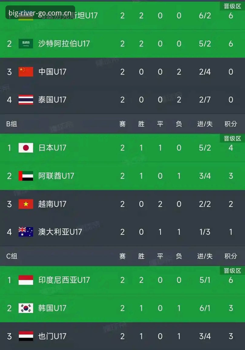DJ Sports iOS版官方下载 U17世界杯抽签揭晓,用DJ Sports APP掌握实时赛况的实用技巧